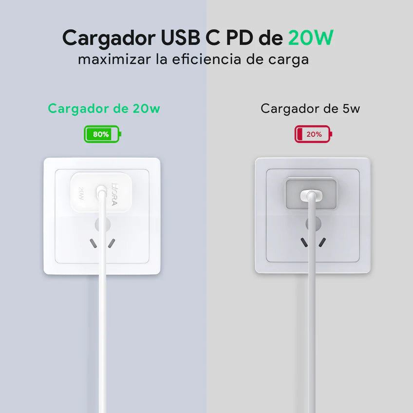 Cargador Tipo C Gar152 (20w)