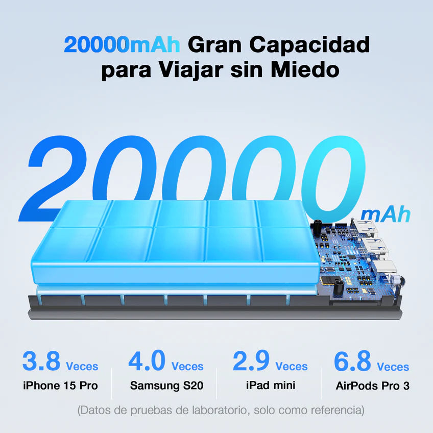 Powerbank 20000mAh GAR158