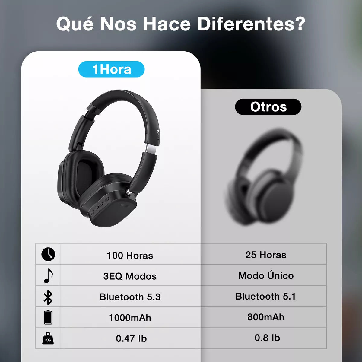 Audifonos Inalámbricos Diadema Aut250